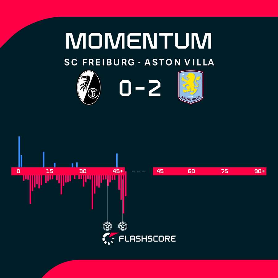Momentum Momentum