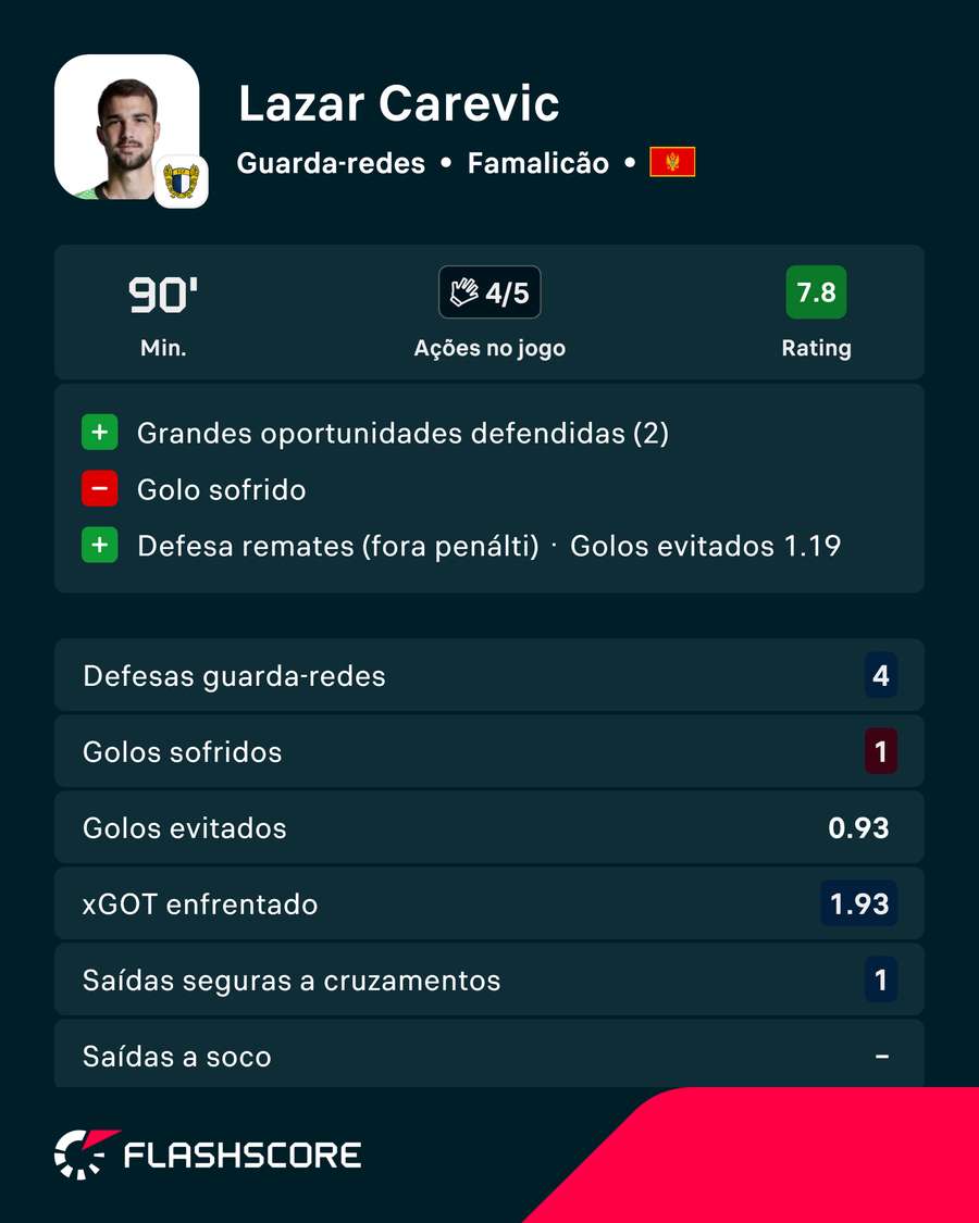 Os números de Carevic Os números de Carevic