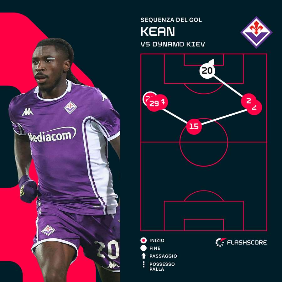 La sequenza dell'1-0 La sequenza dell'1-0