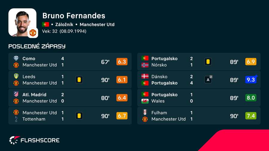 Forma Bruna Fernandesa. Forma Bruna Fernandesa.