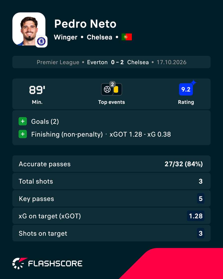 POTM POTM