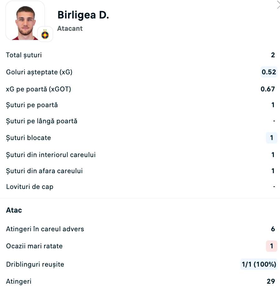 Statistici Bîrligea Statistici Bîrligea