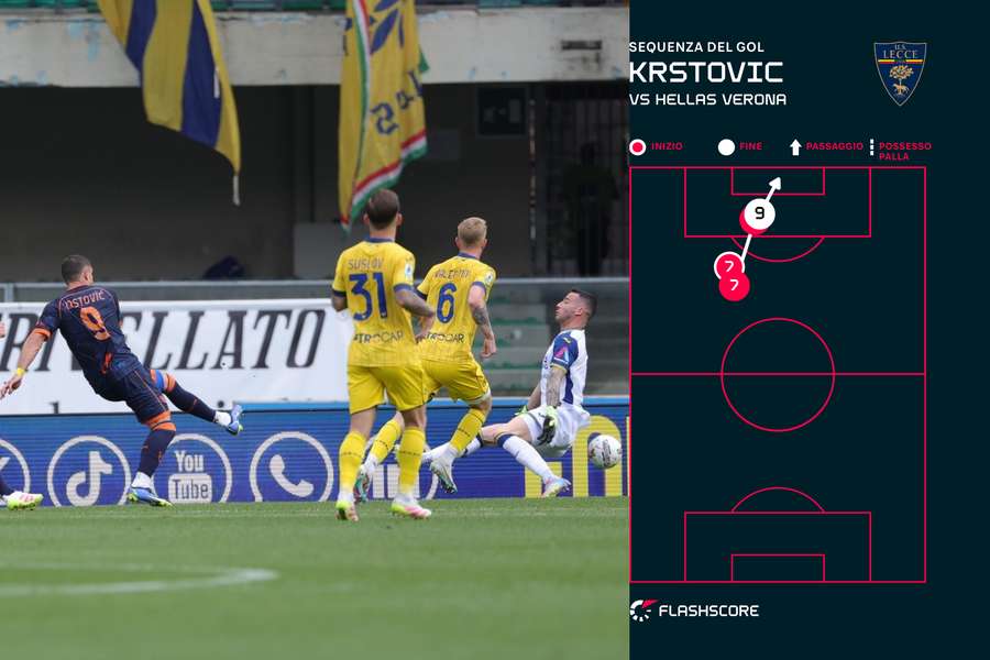 Il gol di Krstovic