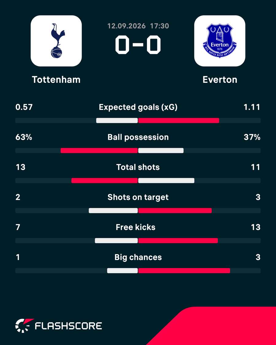 Match stats Match stats