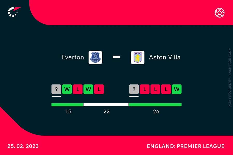 The form for both sides going into the match