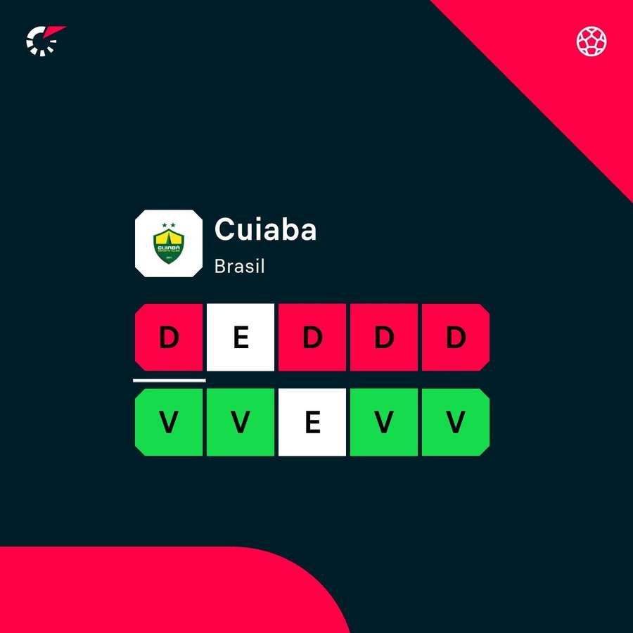 Os últimos jogos do Cuiabá