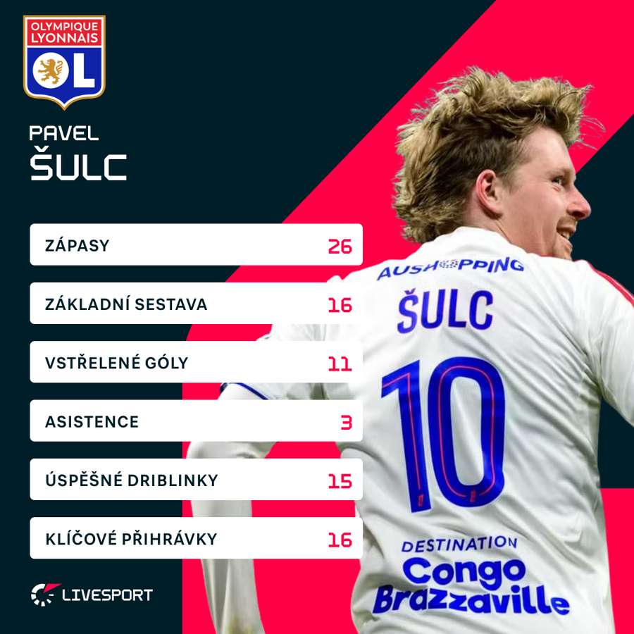 Šulc a jeho sezona v Ligue 1. Šulc a jeho sezona v Ligue 1.