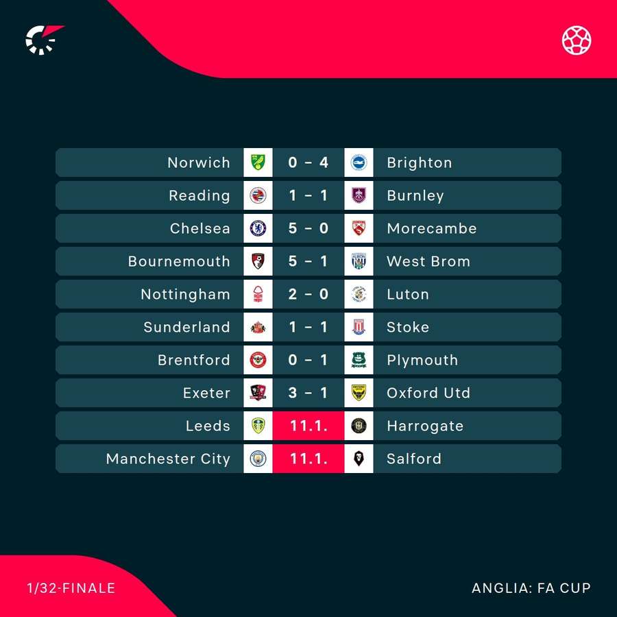 Rezultate FA Cup Rezultate FA Cup
