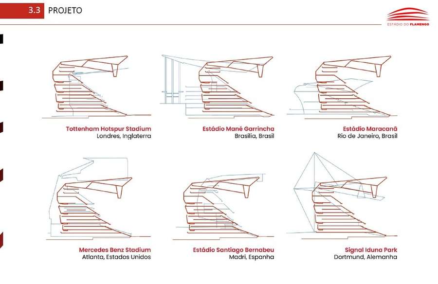 Comparação entre a altura da futura casa do Flamengo e outros estádios do mundo