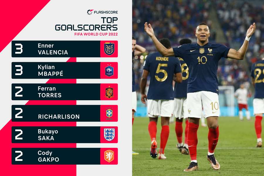 Top goalscorers