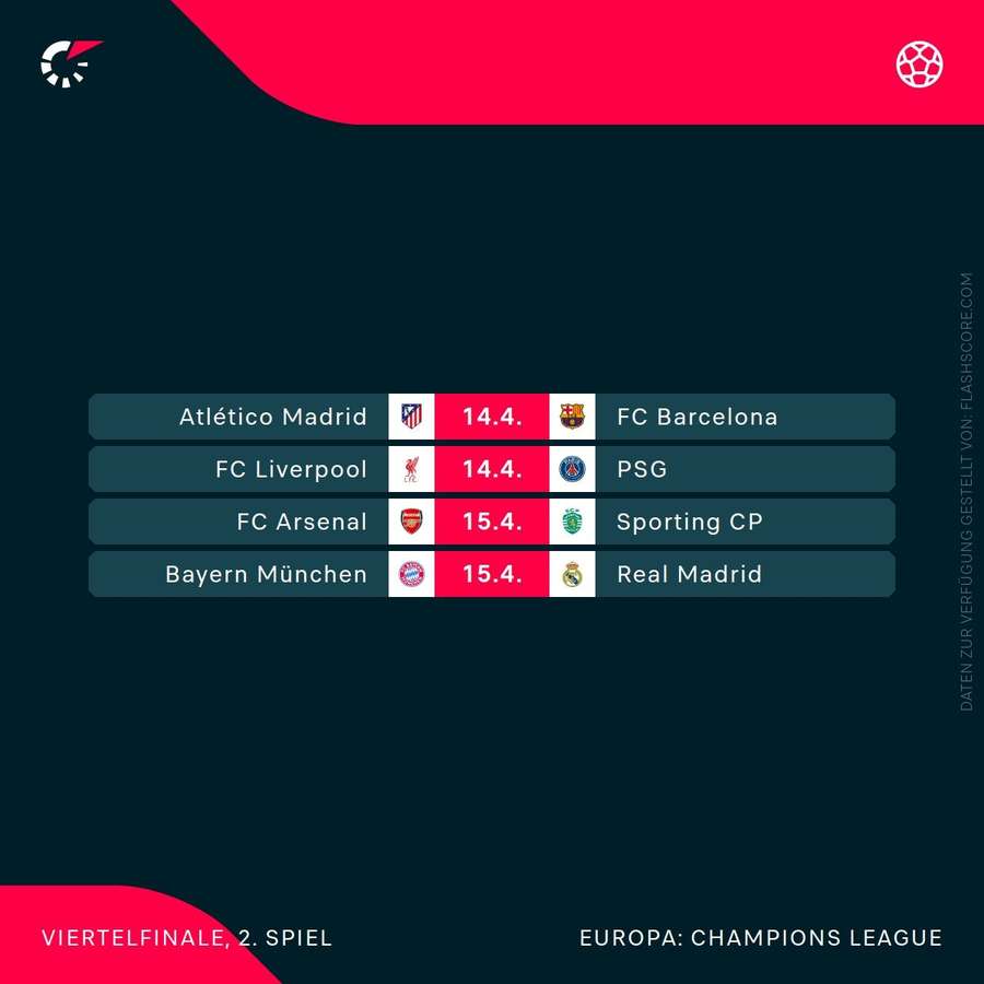 Viertelfinalrückspiele Champions League