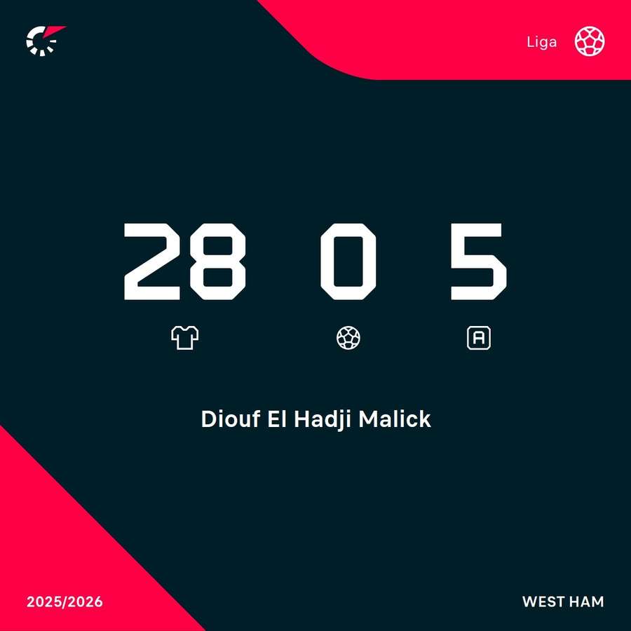 Las asistencias del jugador