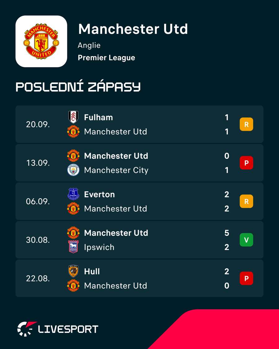 Poslední zápasy United. Poslední zápasy United.