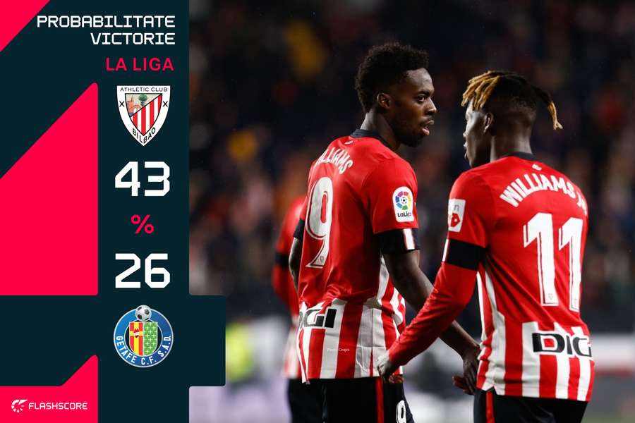 Athletic Bilbao pornește ca favorită