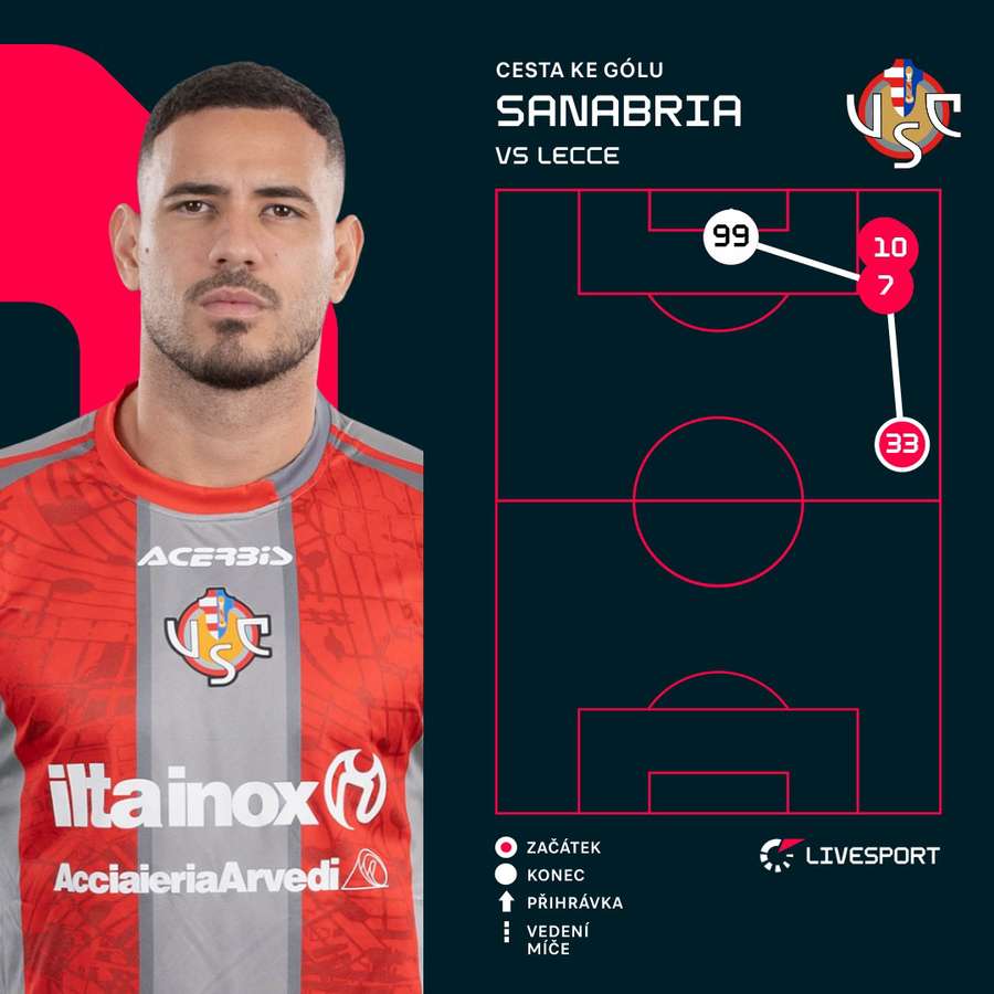 Tak vypadal Sanabriův zásah. Tak vypadal Sanabriův zásah.