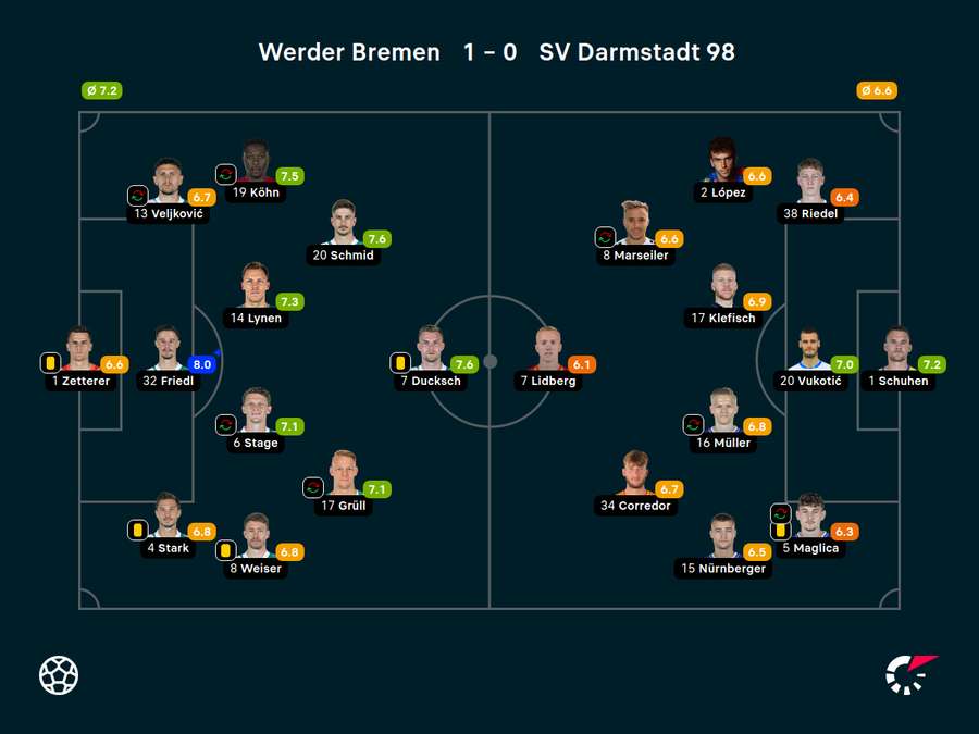 Die Noten zum Spiel. Die Noten zum Spiel.