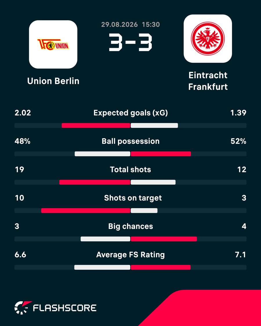 Key match stats Key match stats