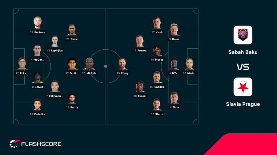 Sabah Baku - Slavia Prague lineups