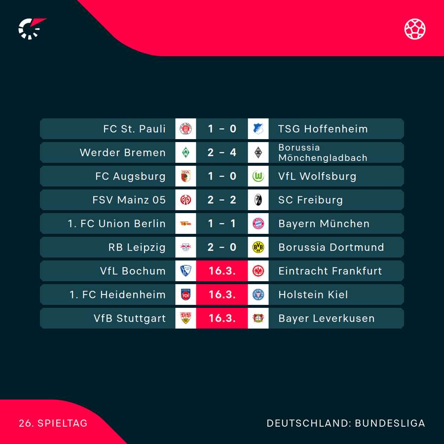Bundesliga: Der 26. Spieltag im Überblick