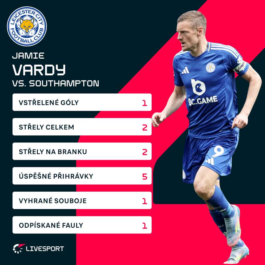 Statistiky Jamieho Vardyho. Statistiky Jamieho Vardyho.