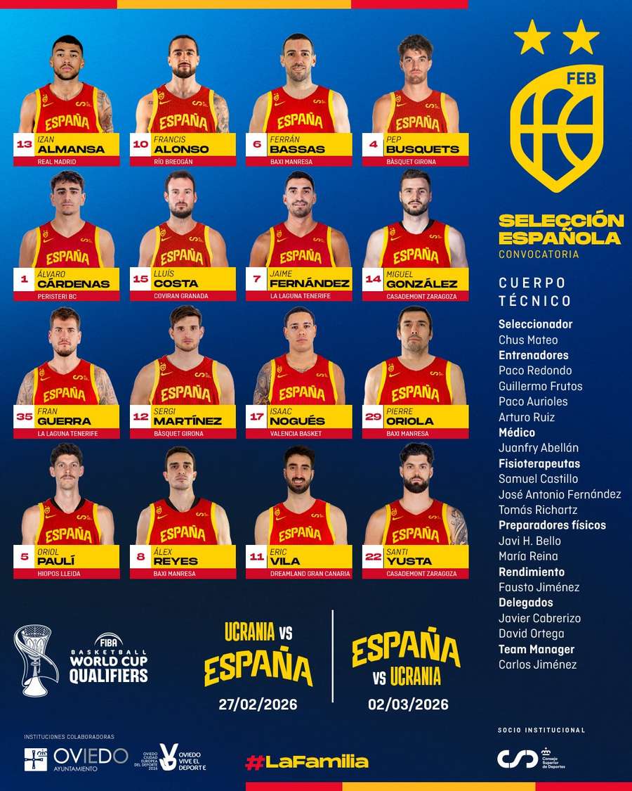 La convocatoria de la selección española de baloncesto La convocatoria de la selección española de baloncesto