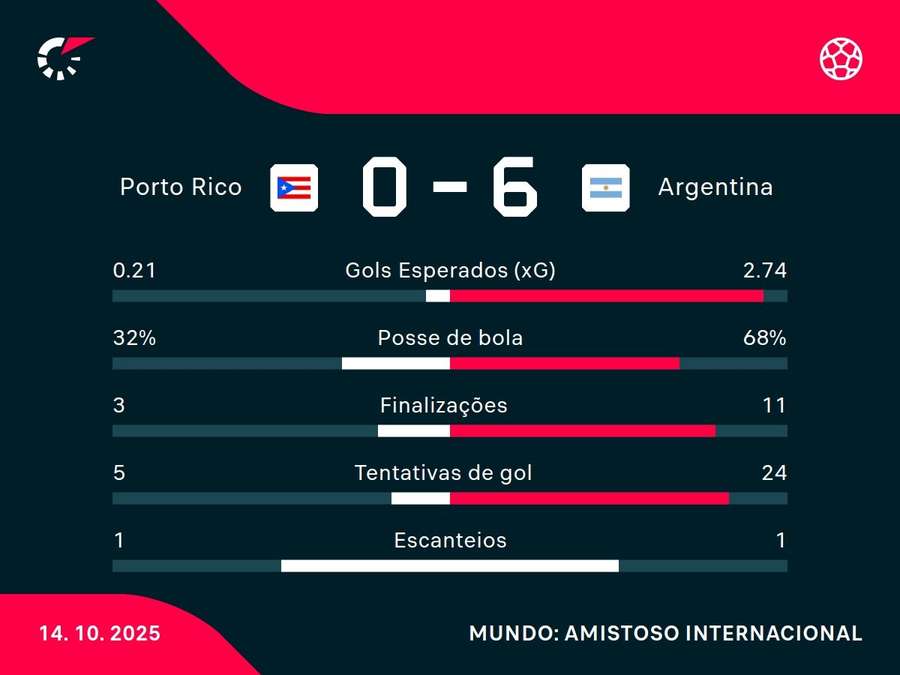 Números do jogo Números do jogo