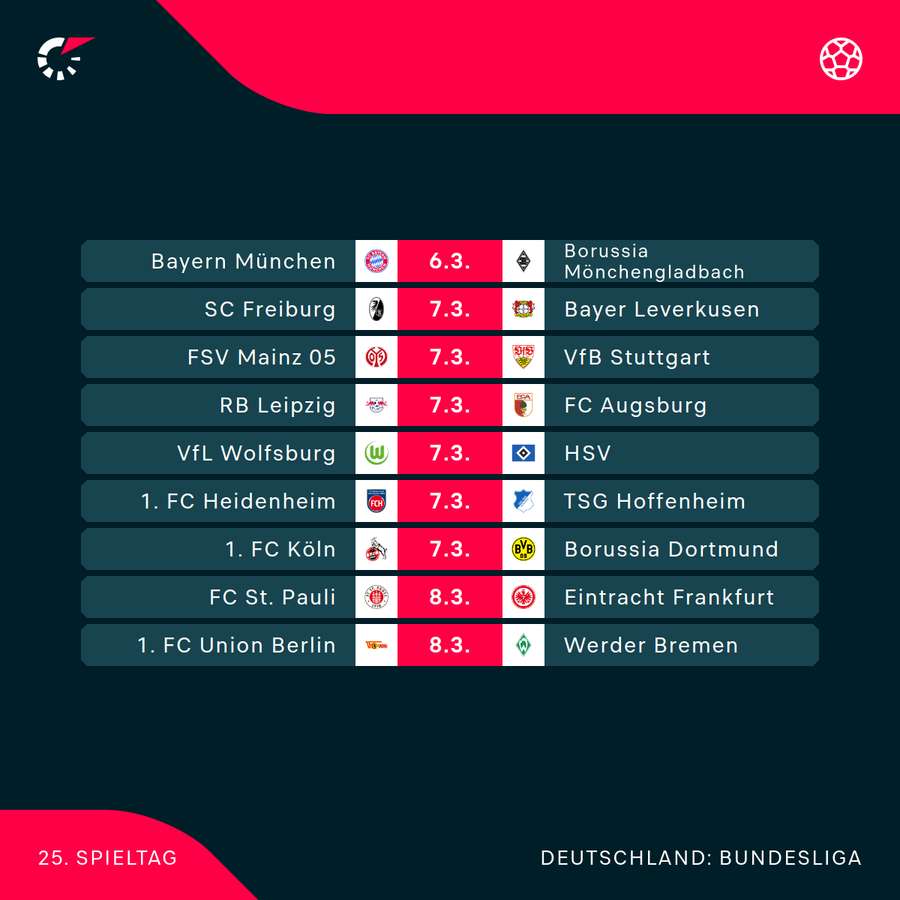 Der 25. Spieltag im Überblick