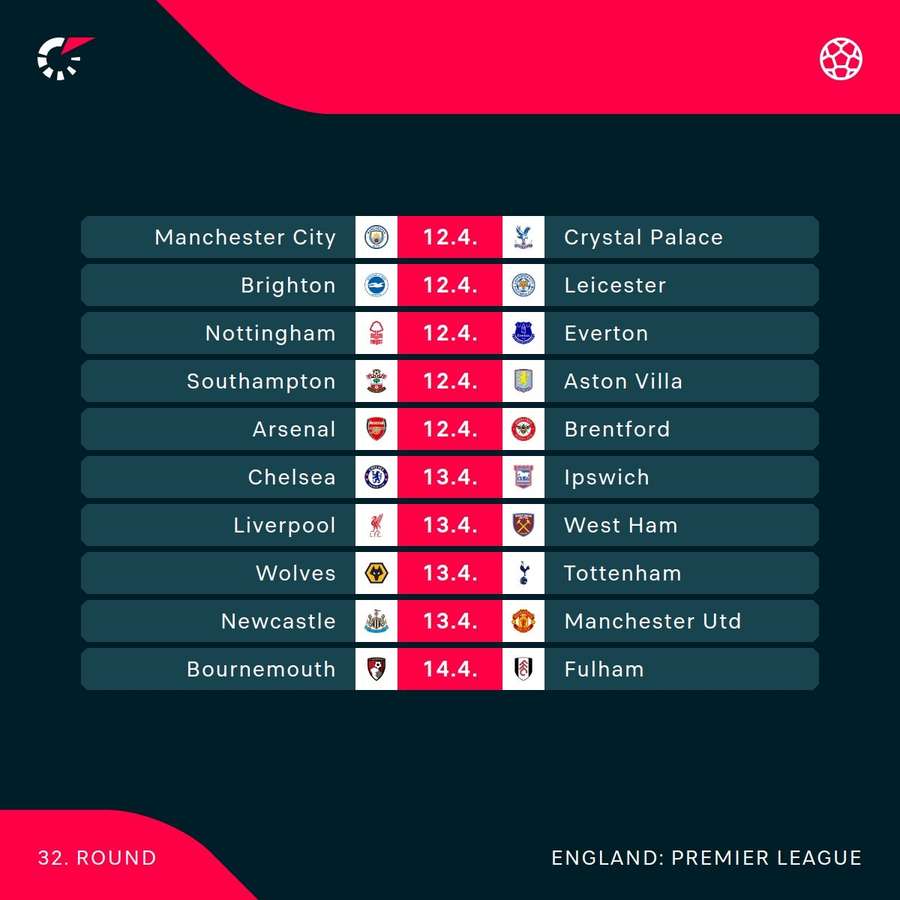 Premier League fixtures