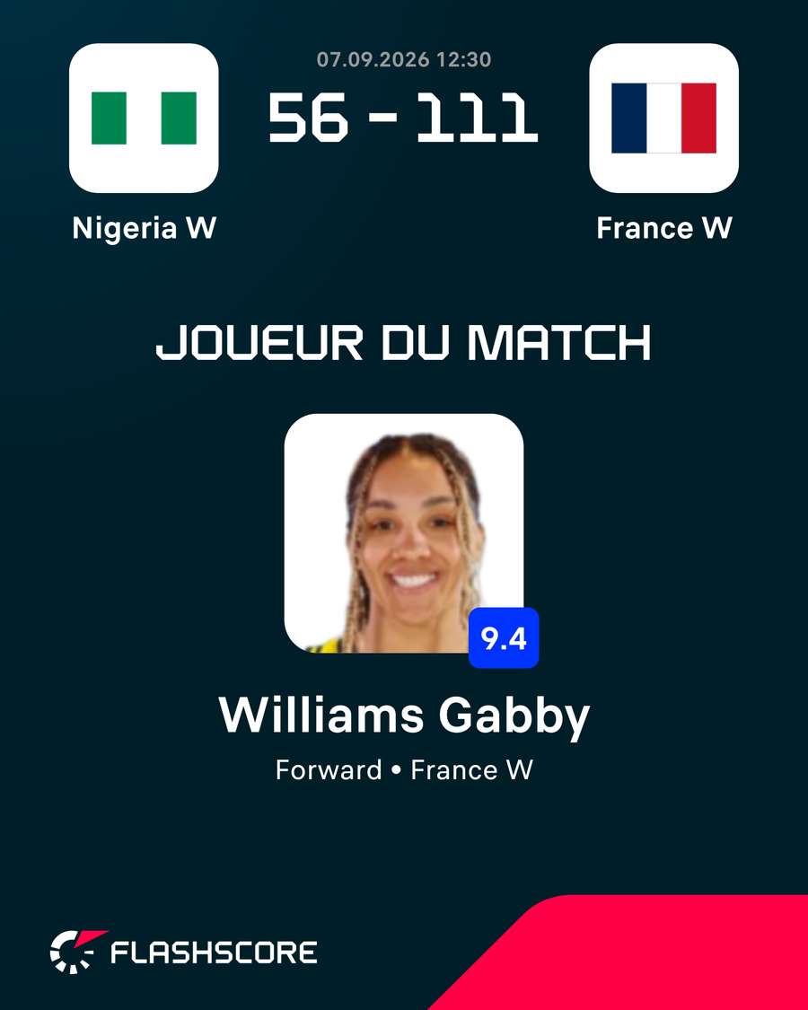 Gabby Williams termine avec 33 d'évaluation