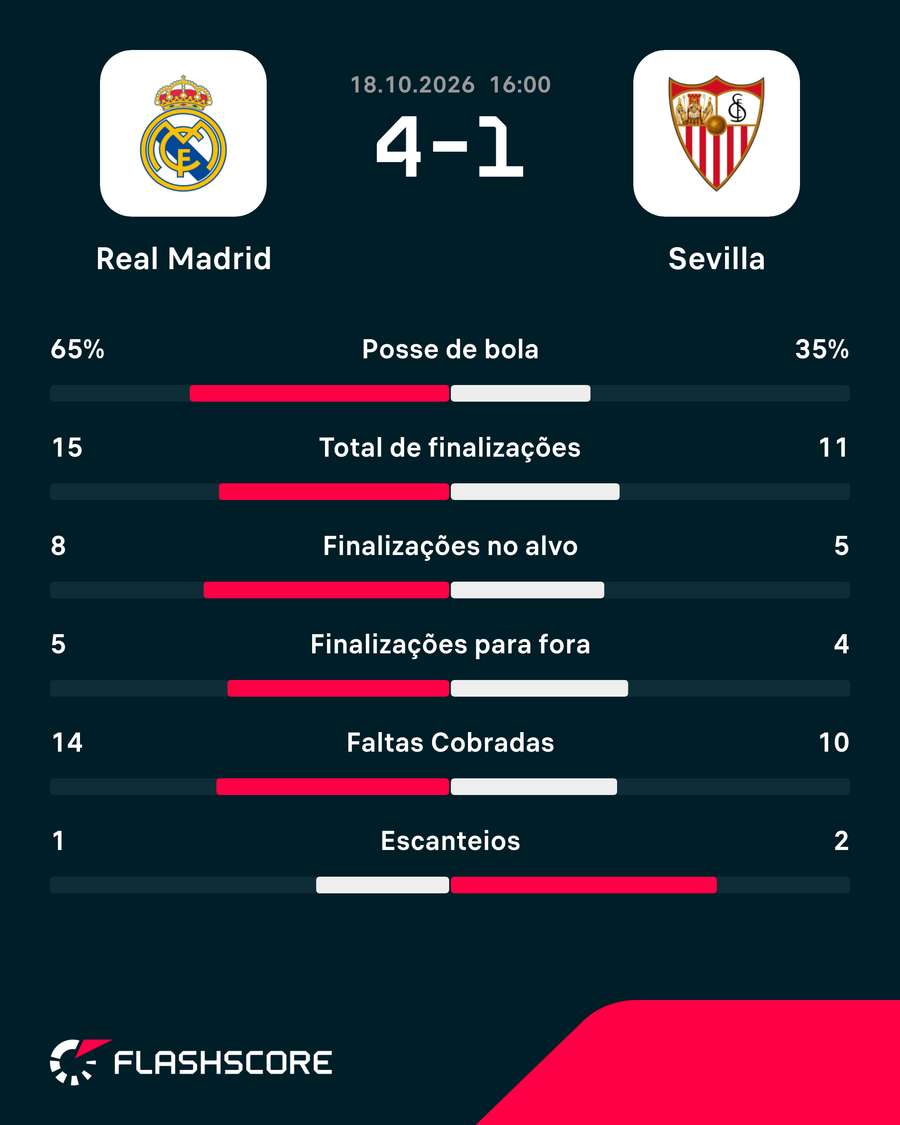 Números do jogo Números do jogo