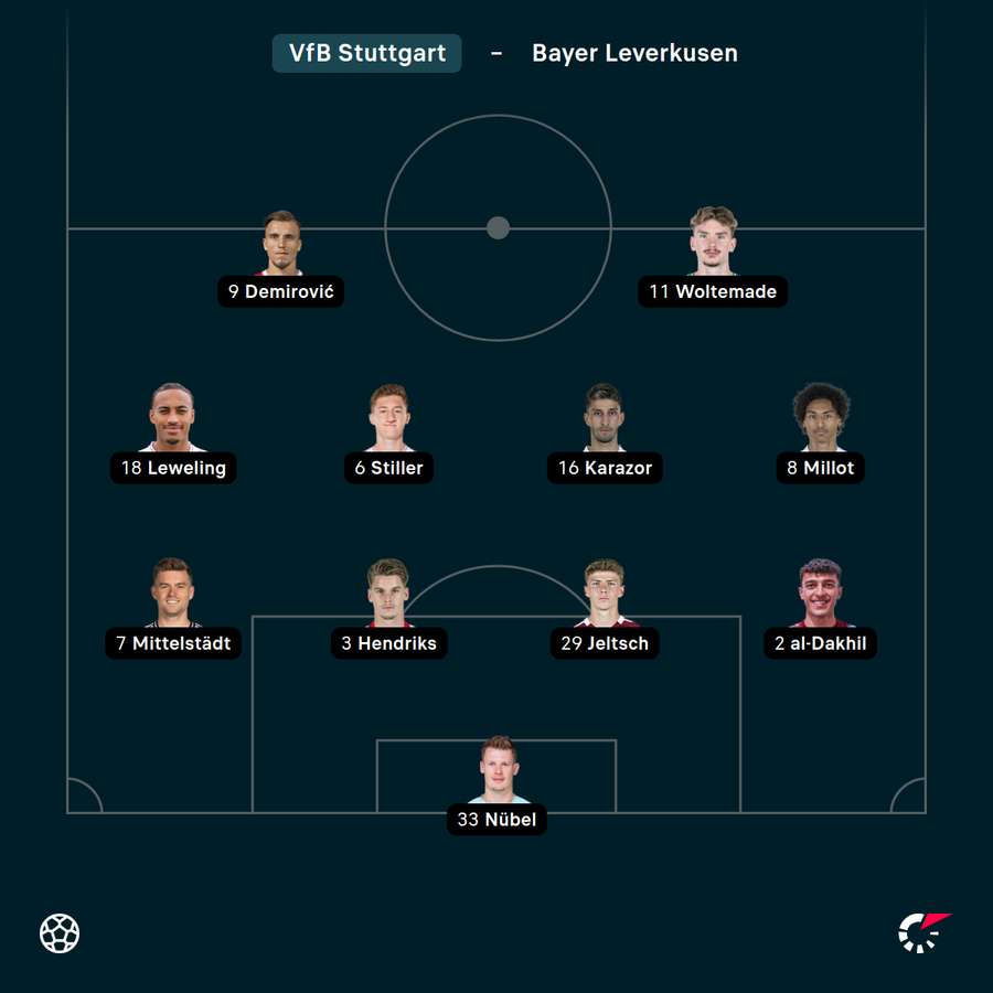 Startelf VfB Stuttgart