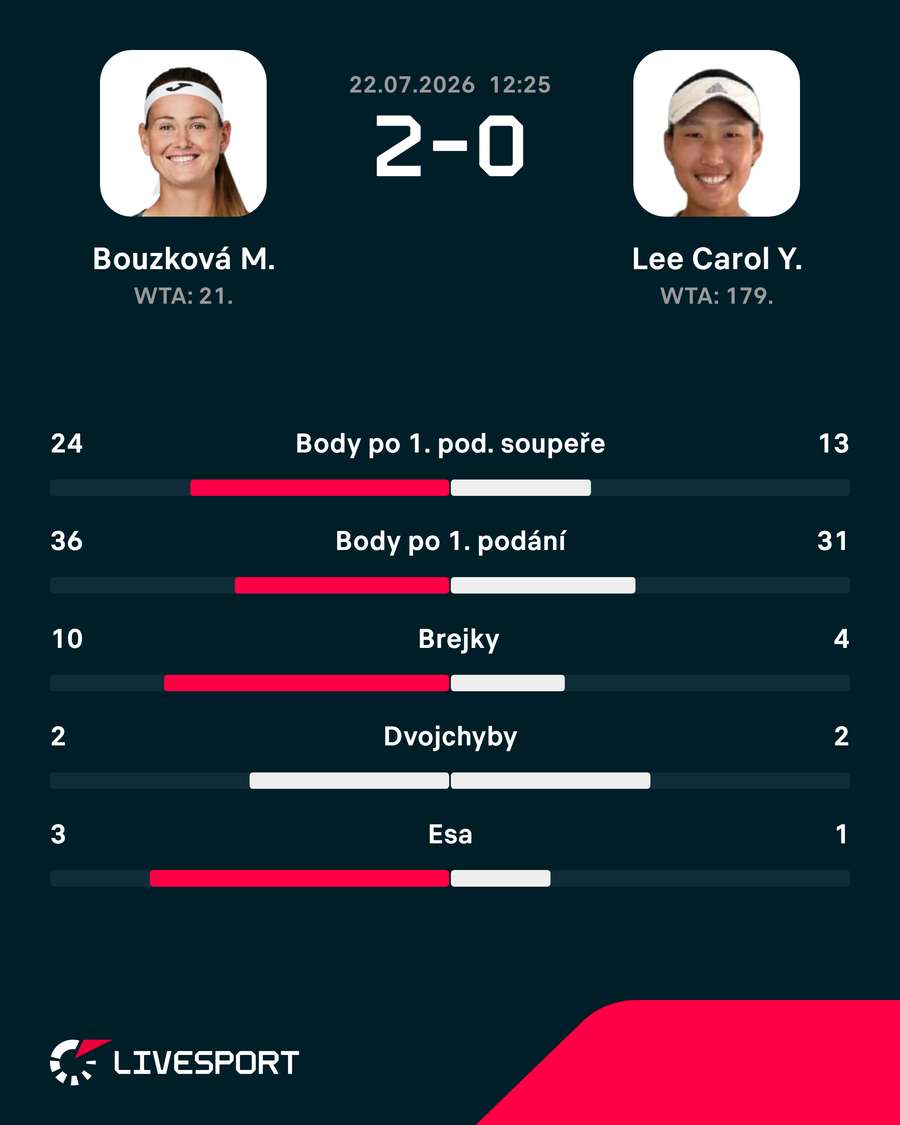 Statistiky utkání. Statistiky utkání.