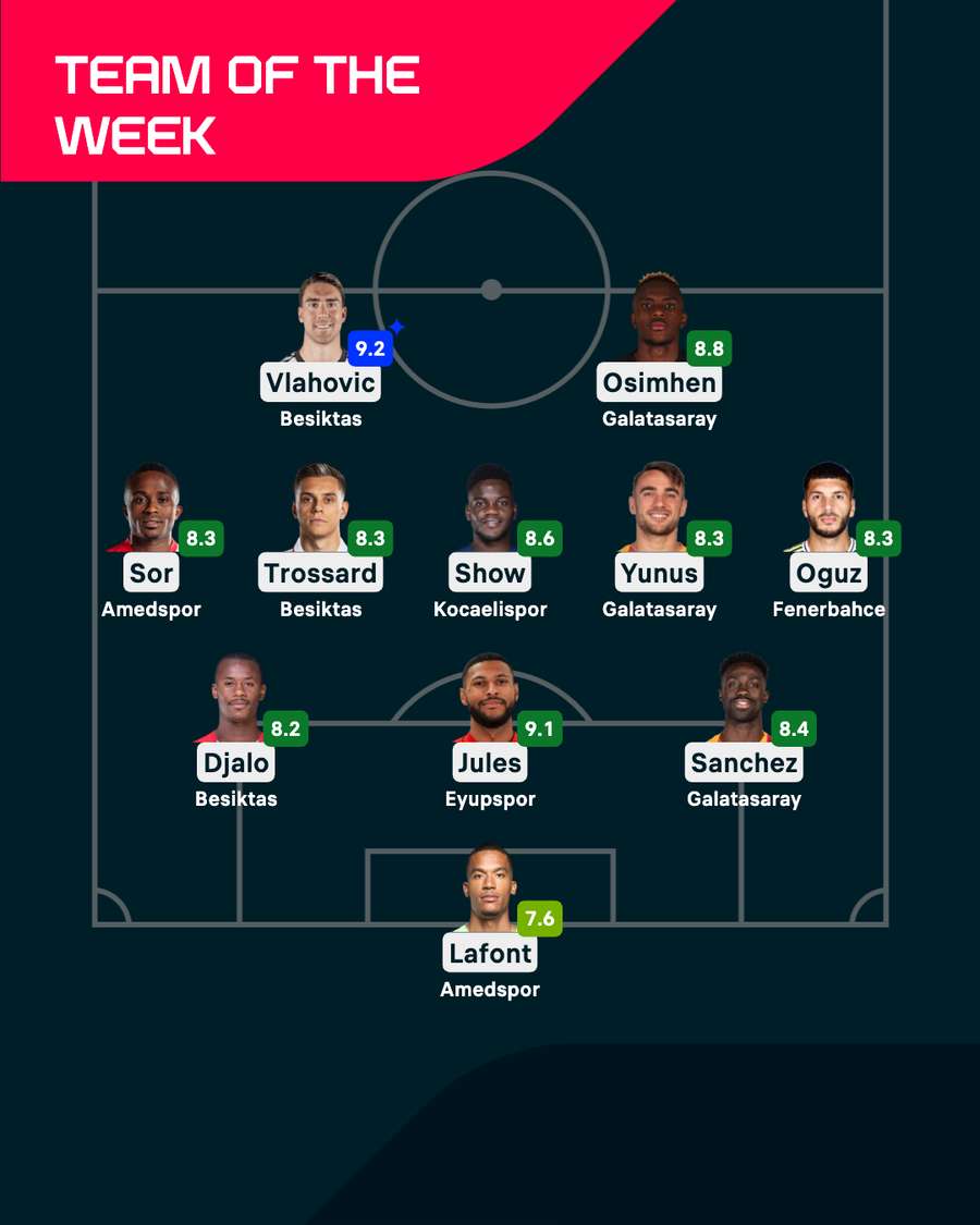 Team of the Week Team of the Week