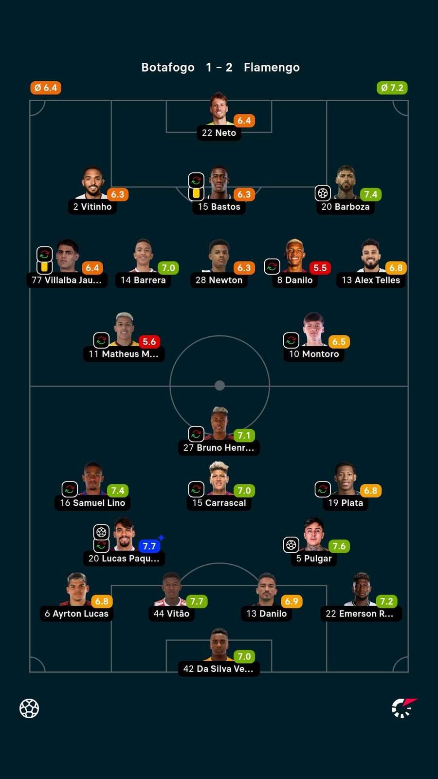 As notas dos titulares em Botafogo x Flamengo
