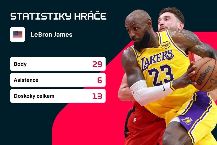 Statistiky hráče.