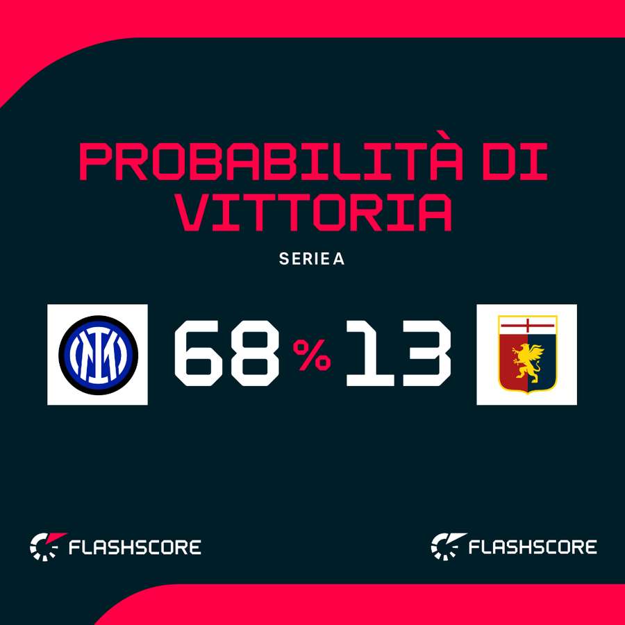 Le probabilità di vittoria Le probabilità di vittoria