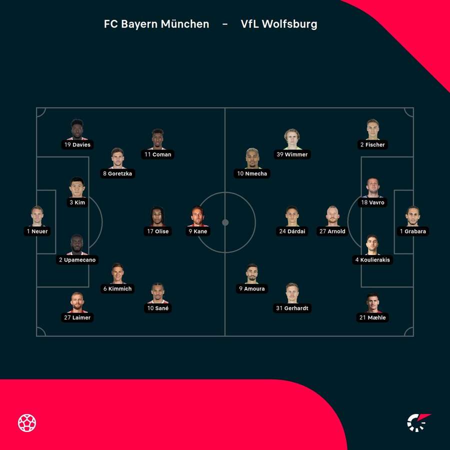 Aufstellung: Bayern vs. Wolfsburg Aufstellung: Bayern vs. Wolfsburg
