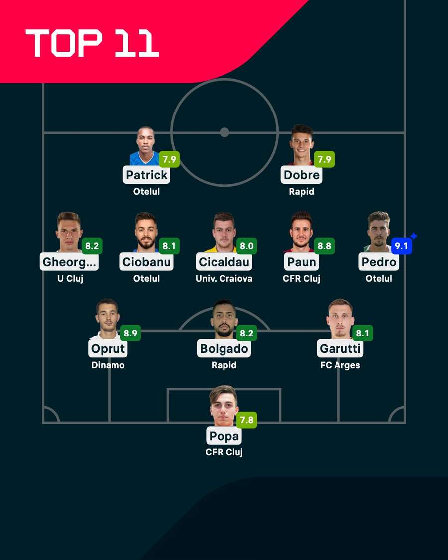 Echipe etapei Flashscore