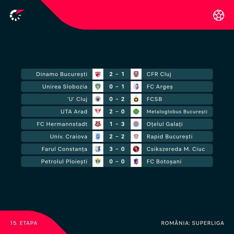 Rezultate etapa 15 Rezultate etapa 15