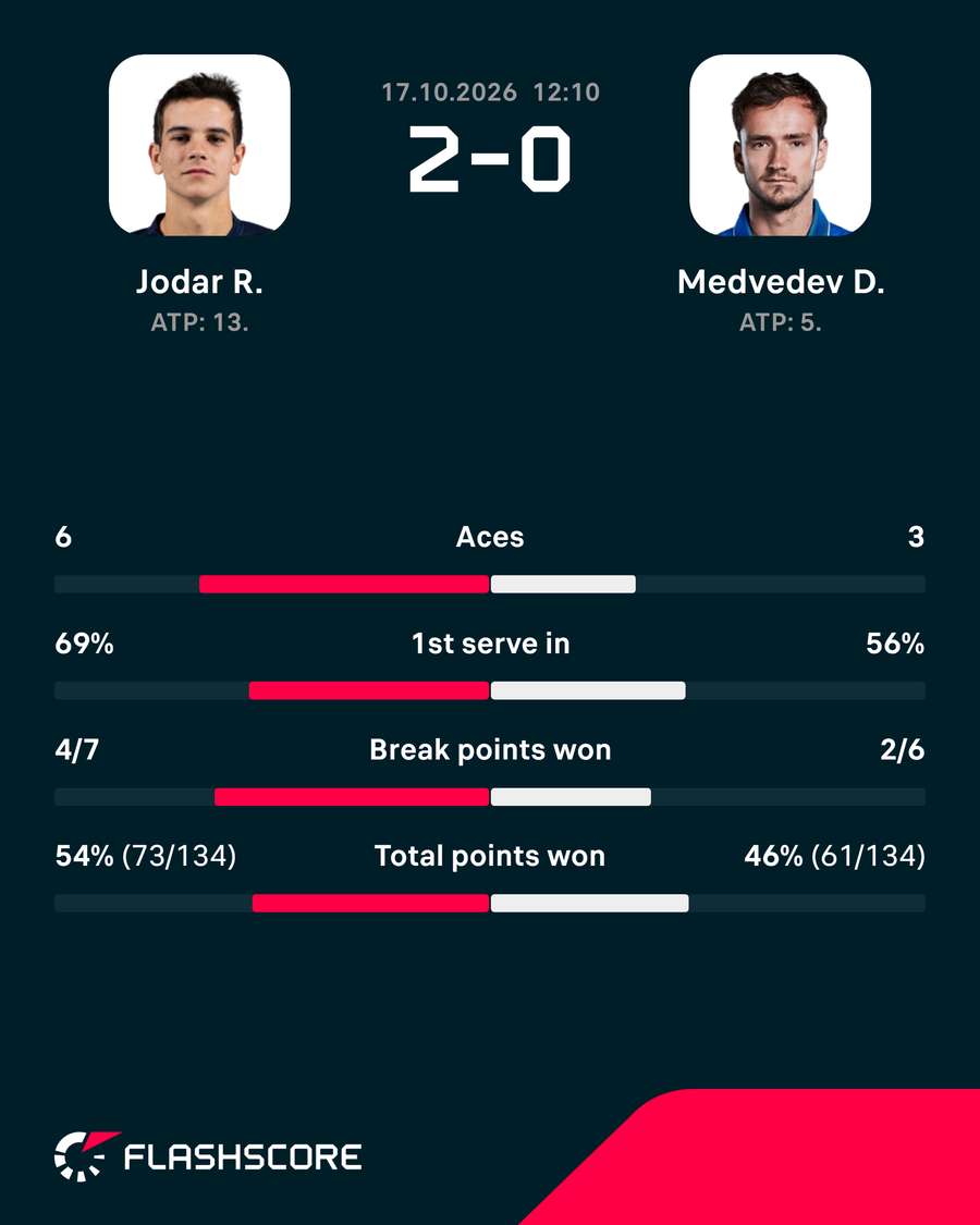 Match stats Match stats