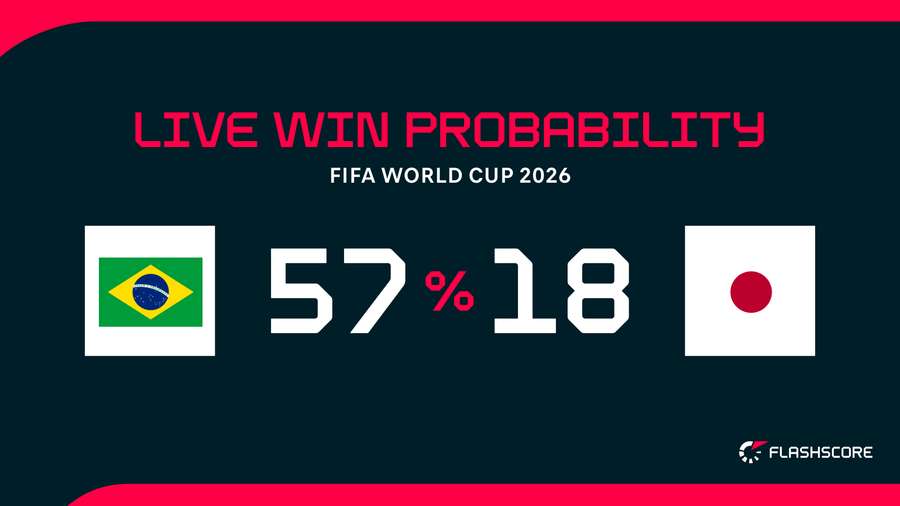 Winning probabilities Winning probabilities