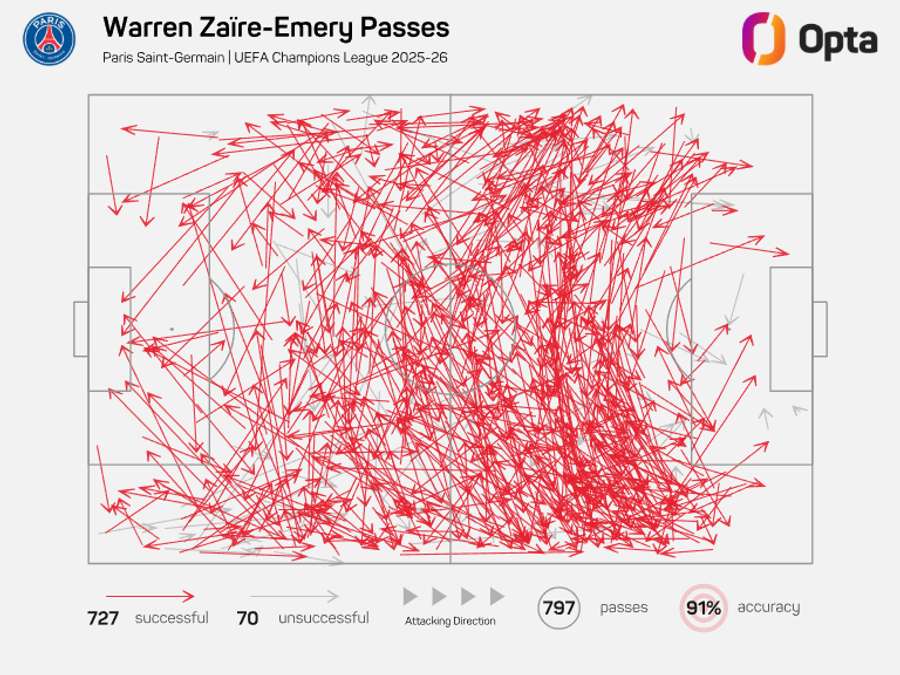 Mapa de passes