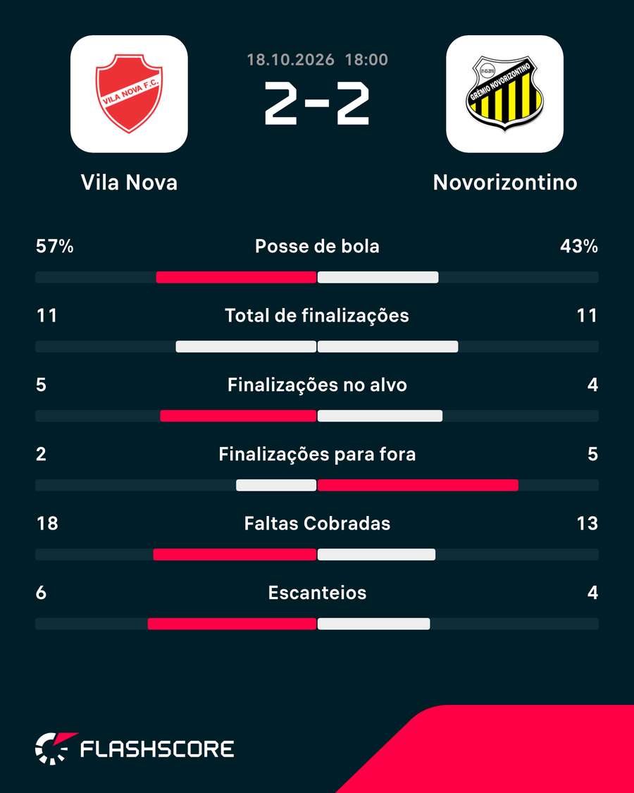 Números do jogo Números do jogo