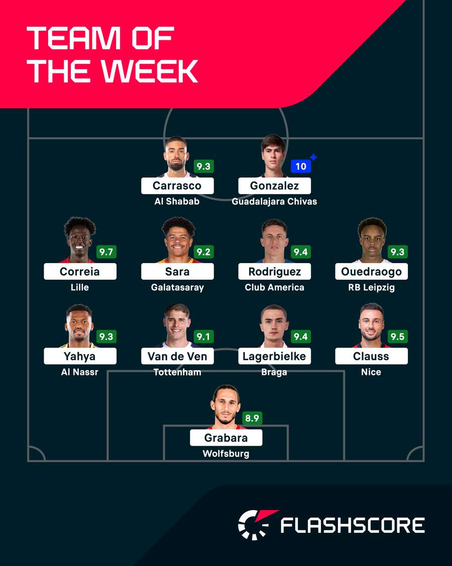 Única nota 10 veio da liga mexicana Única nota 10 veio da liga mexicana