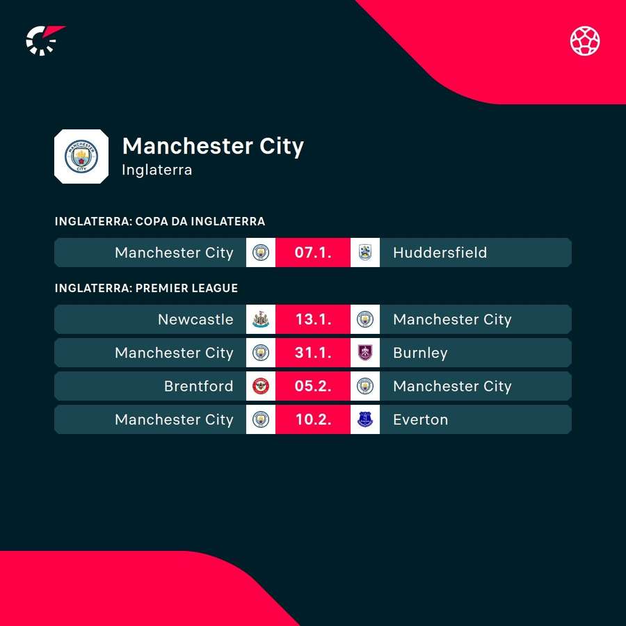 A tabela dos próximos jogos do Manchester City