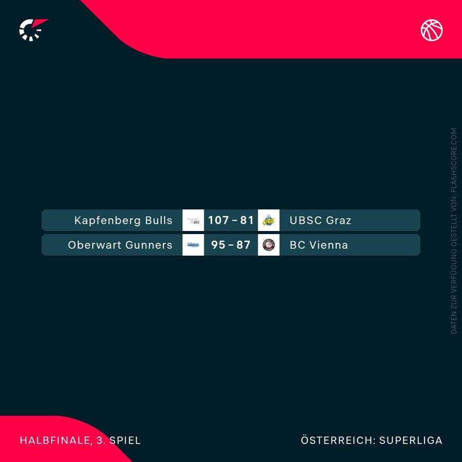 Ergebnisse 3. Halbfinale
