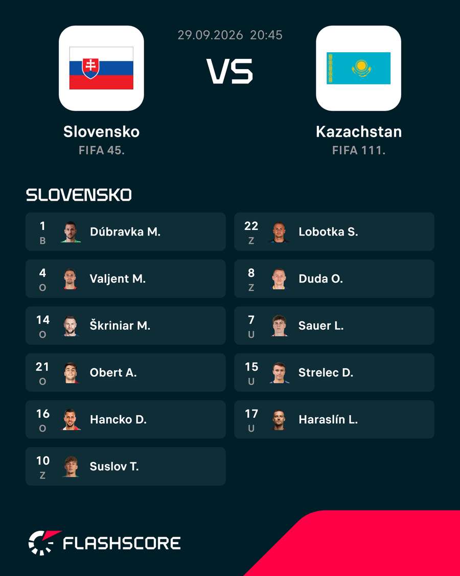 Základná zostava Slovenska. Základná zostava Slovenska.