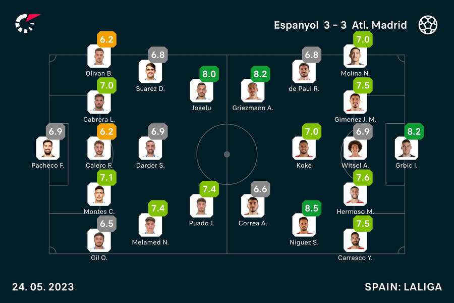 Las notas del Espanyol-Atlético de Madrid