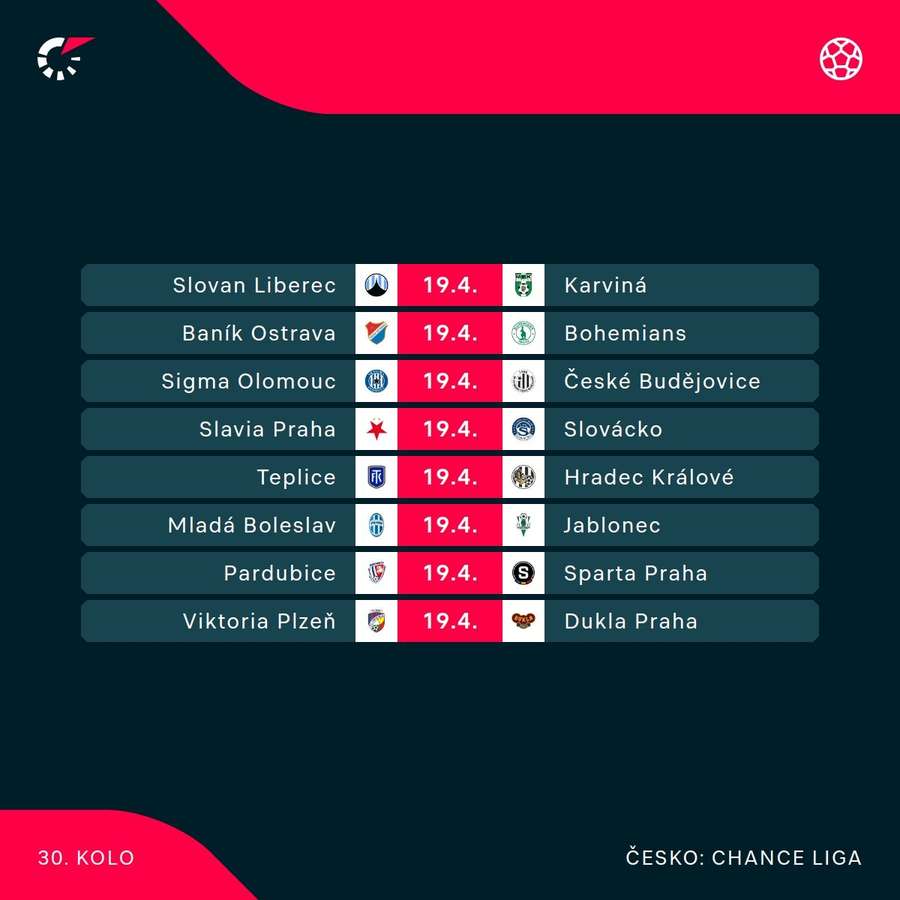 Program posledního kola základní části Chance Ligy. Program posledního kola základní části Chance Ligy.