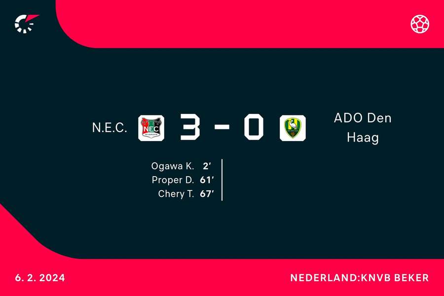 Goalgetters NEC-ADO Den Haag